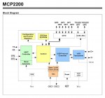 funkcjonalność MCP2200