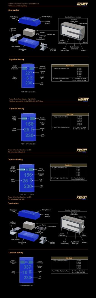 kodowanie kondensatorów SMD firmy KEMET