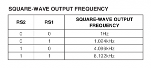 DS3231 Square wave frequency